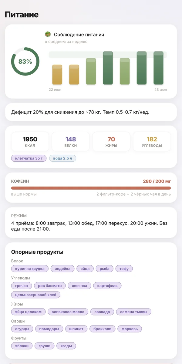 Раздел питания: соблюдение, продукты, вода и кофеин